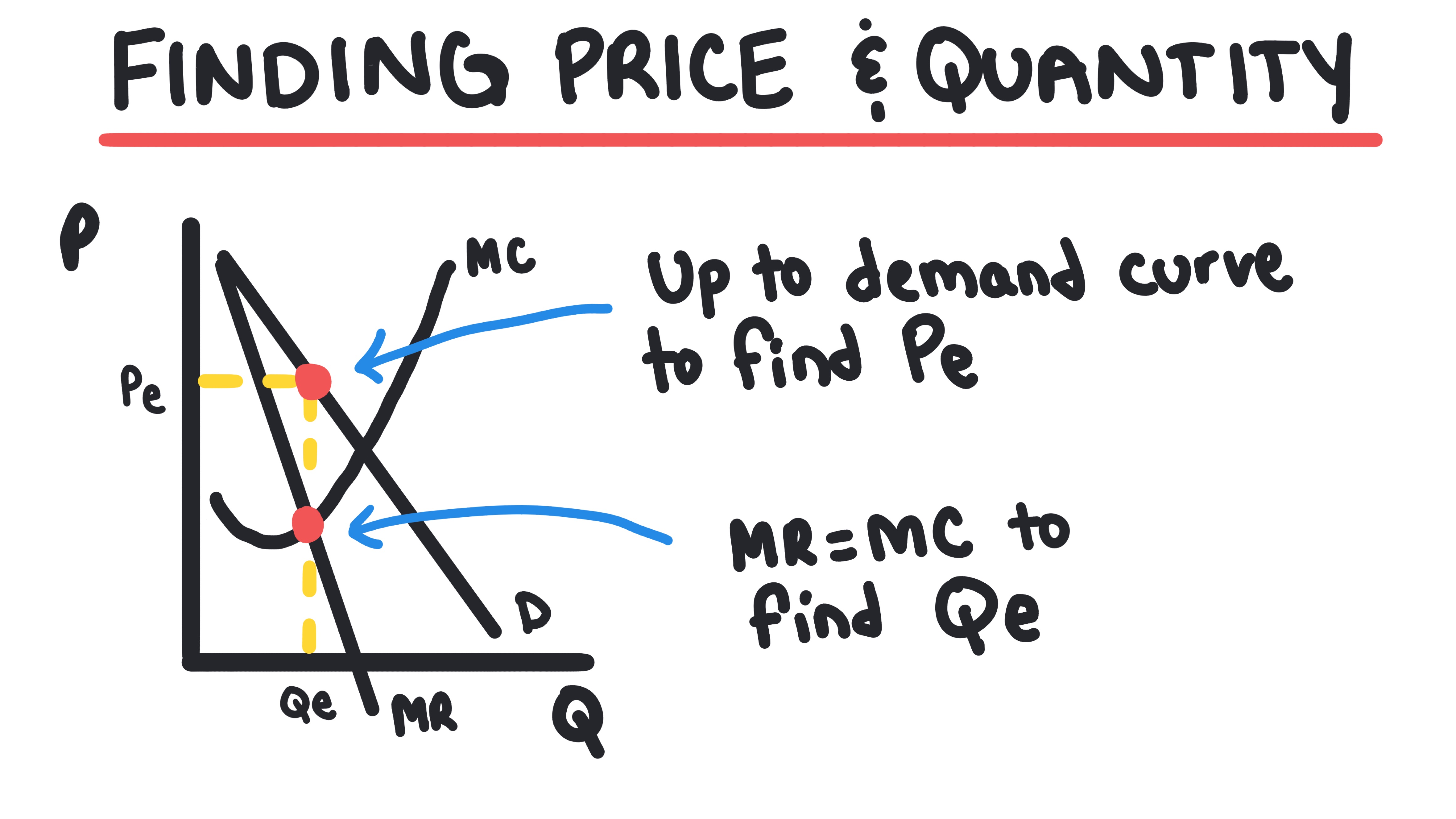 Whiteboard for Lesson 3.5